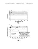 ULTRAVIOLET LIGHT ACTIVATED OXIDATION PROCESS FOR THE REDUCTION OF ORGANIC     CARBON IN SEMICONDUCTOR PROCESS WATER diagram and image