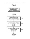 EXTREME ULTRAVIOLET LIGHT SOURCE APPARATUS diagram and image