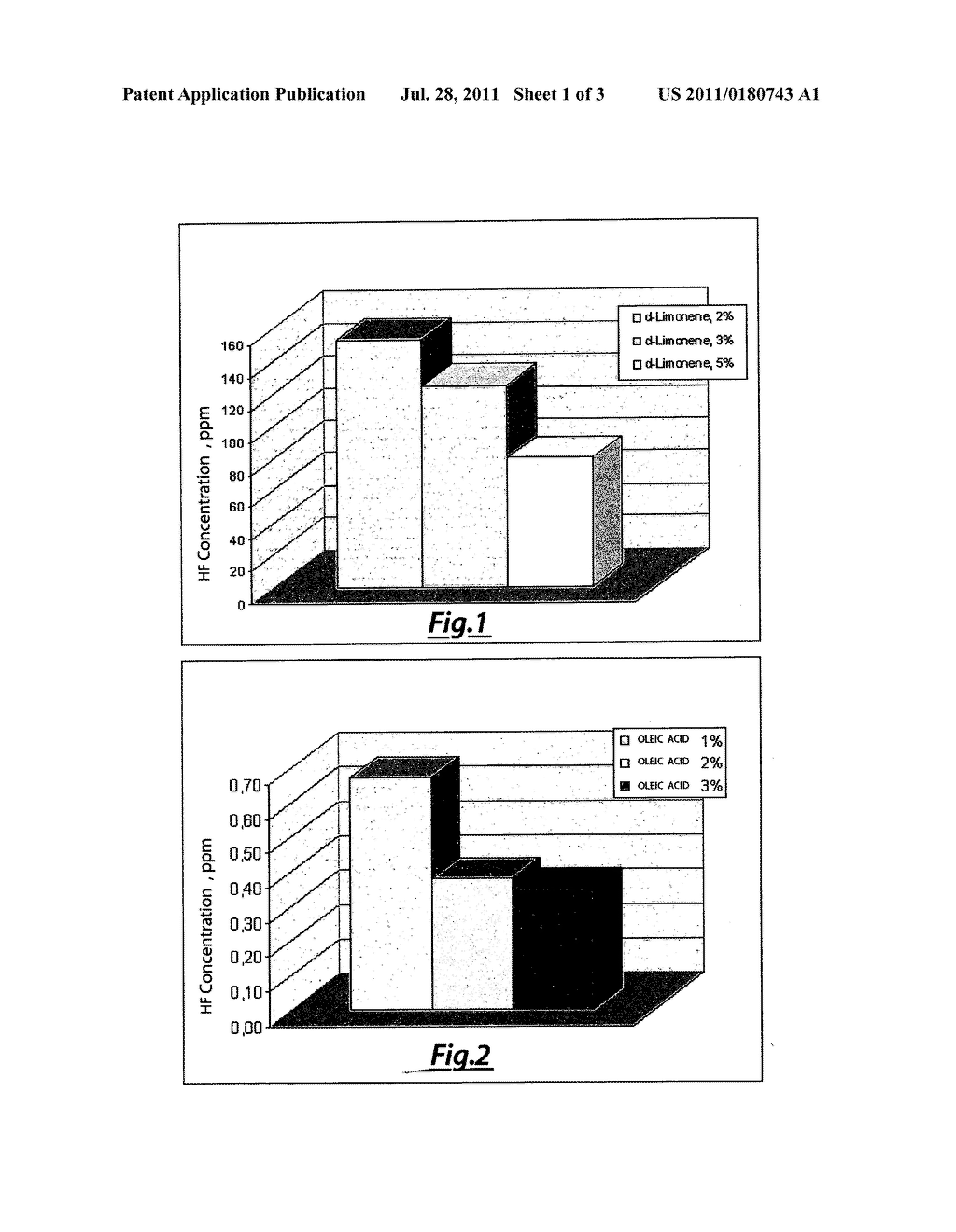 EXSTINGUISHING AGENTS COMPRISING BLENDS OF FLUOROIODOCARBONS ADDED WITH     DETOXIFYING COMPOUNDS - diagram, schematic, and image 02