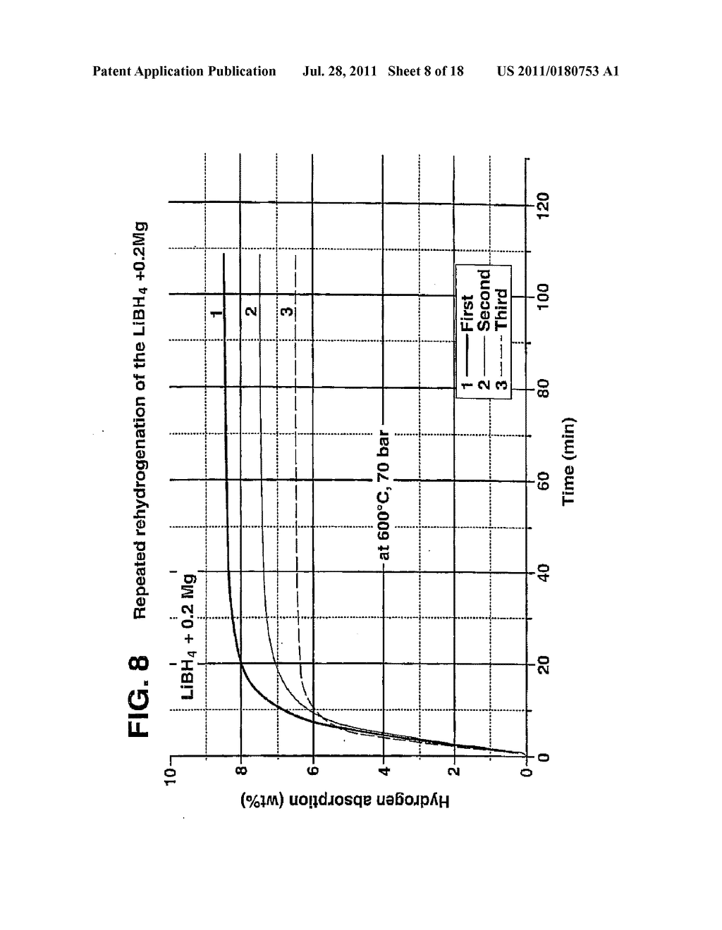 DESTABILIZED AND CATALYZED BOROHYDRIDE FOR REVERSIBLE HYDROGEN STORAGE - diagram, schematic, and image 09