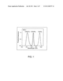 LUMINESCENT MATERIALS THAT EMIT LIGHT IN THE VISIBLE RANGE OR THE NEAR     INFRARED RANGE AND METHODS OF FORMING THEREOF diagram and image