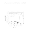 LUMINESCENT MATERIALS THAT EMIT LIGHT IN THE VISIBLE RANGE OR THE NEAR     INFRARED RANGE AND METHODS OF FORMING THEREOF diagram and image