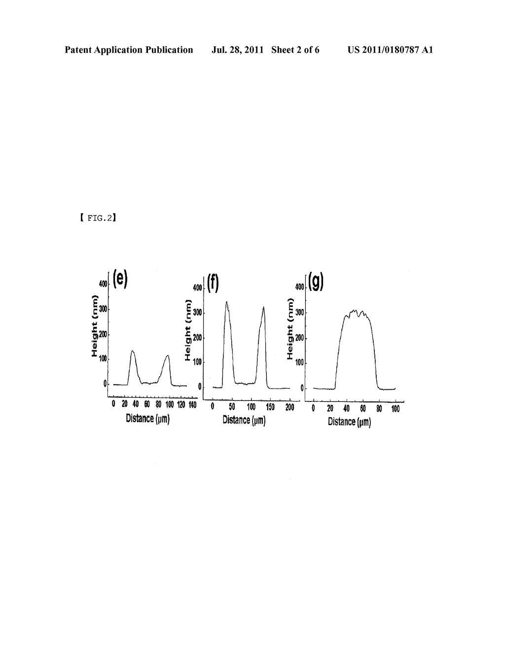 Ink-Jet Print Ink and Organic Thin Film Transister Using Thereof - diagram, schematic, and image 03