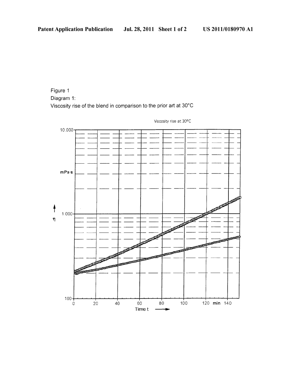 PROCESS FOR PREPARING MOLDINGS USING MIXTURES OF AMINES WITH GUANIDINE     DERIVATIVES - diagram, schematic, and image 02