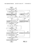 CONTROLLER OF A MOTOR AND METHOD OF CONTROLLING THE SAME diagram and image