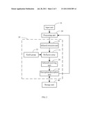 ELECTRONIC DEVICE WITH CODING/DECODING SYSTEM diagram and image