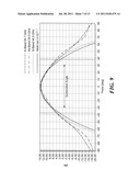 METHOD AND APPARATUS FOR TRI-BAND FEED WITH PSEUDO-MONOPULSE TRACKING diagram and image