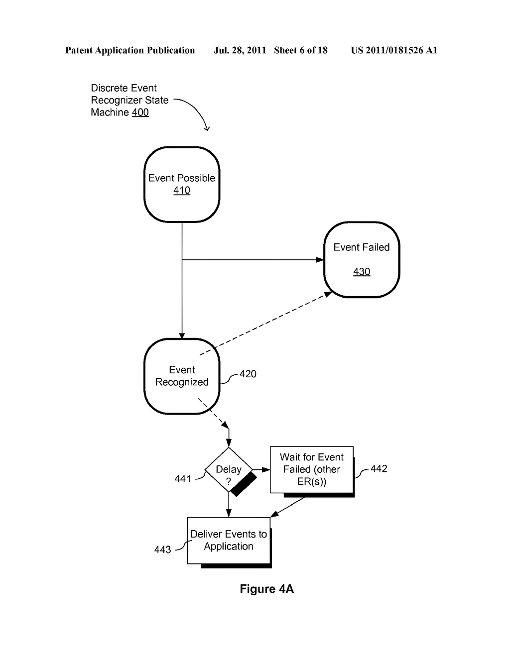 Gesture Recognizers with Delegates for Controlling and Modifying Gesture     Recognition - diagram, schematic, and image 07