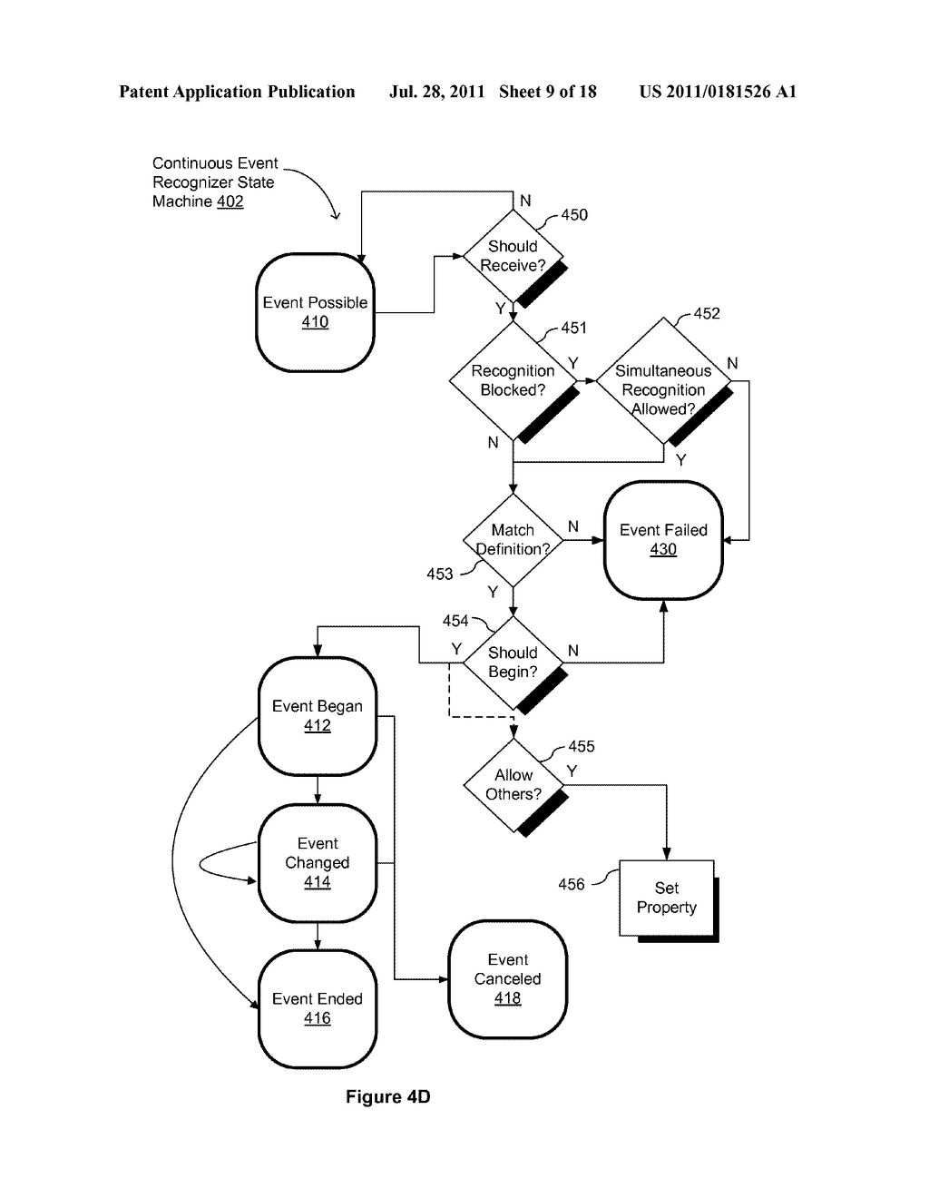 Gesture Recognizers with Delegates for Controlling and Modifying Gesture     Recognition - diagram, schematic, and image 10