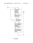 Focus-Activated Acoustic Ejection diagram and image