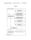 IMAGING CONTROL APPARATUS, IMAGING APPARATUS, IMAGING CONTROL METHOD, AND     PROGRAM diagram and image