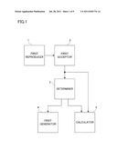 CALIBRATION PARAMETER CREATING APPARATUS diagram and image