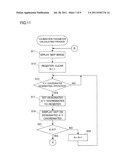 CALIBRATION PARAMETER CREATING APPARATUS diagram and image