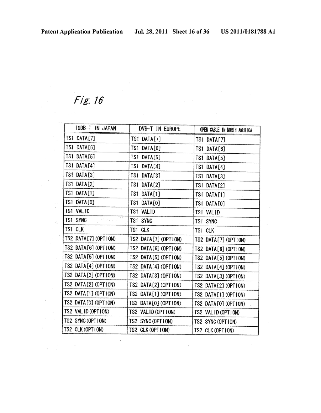 CIRCUIT MODULE FOR USE IN DIGITAL TELEVISION RECEIVER FOR RECEIVING     DIGITAL TELEVISION BROADCASTING WAVE SIGNAL - diagram, schematic, and image 17