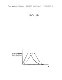 Image Data Processing Apparatus, Medium Recording Image Data Set, Medium     Recording Image Data Processing Program and Image Data Processing Method diagram and image