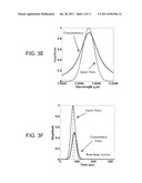 Chip-Scale Slow-Light Buffers Fashioned with Leaky-Mode Resonant Elements     and Methods of Using Leaky-Mode Resonant Elements for Delaying Light diagram and image