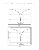 Composite Reciprocal Rotators and Thermally Compensated Optical Isolators     and Circulators Therefrom diagram and image