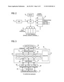 INTERACTION BETWEEN ECHO CANCELLER AND PACKET VOICE PROCESSING diagram and image