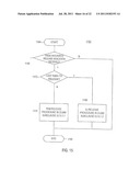 METHOD AND APPARATUS FOR STATE/MODE TRANSITIONING diagram and image