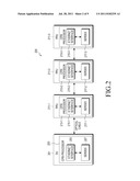 METHOD FOR TRANSMITTING AND RECEIVING ETHERNET DATA BETWEEN DIGITAL UNIT     AND RF UNIT AND APPARATUS THEREOF diagram and image