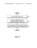 METHOD FOR TRANSMITTING AND RECEIVING ETHERNET DATA BETWEEN DIGITAL UNIT     AND RF UNIT AND APPARATUS THEREOF diagram and image