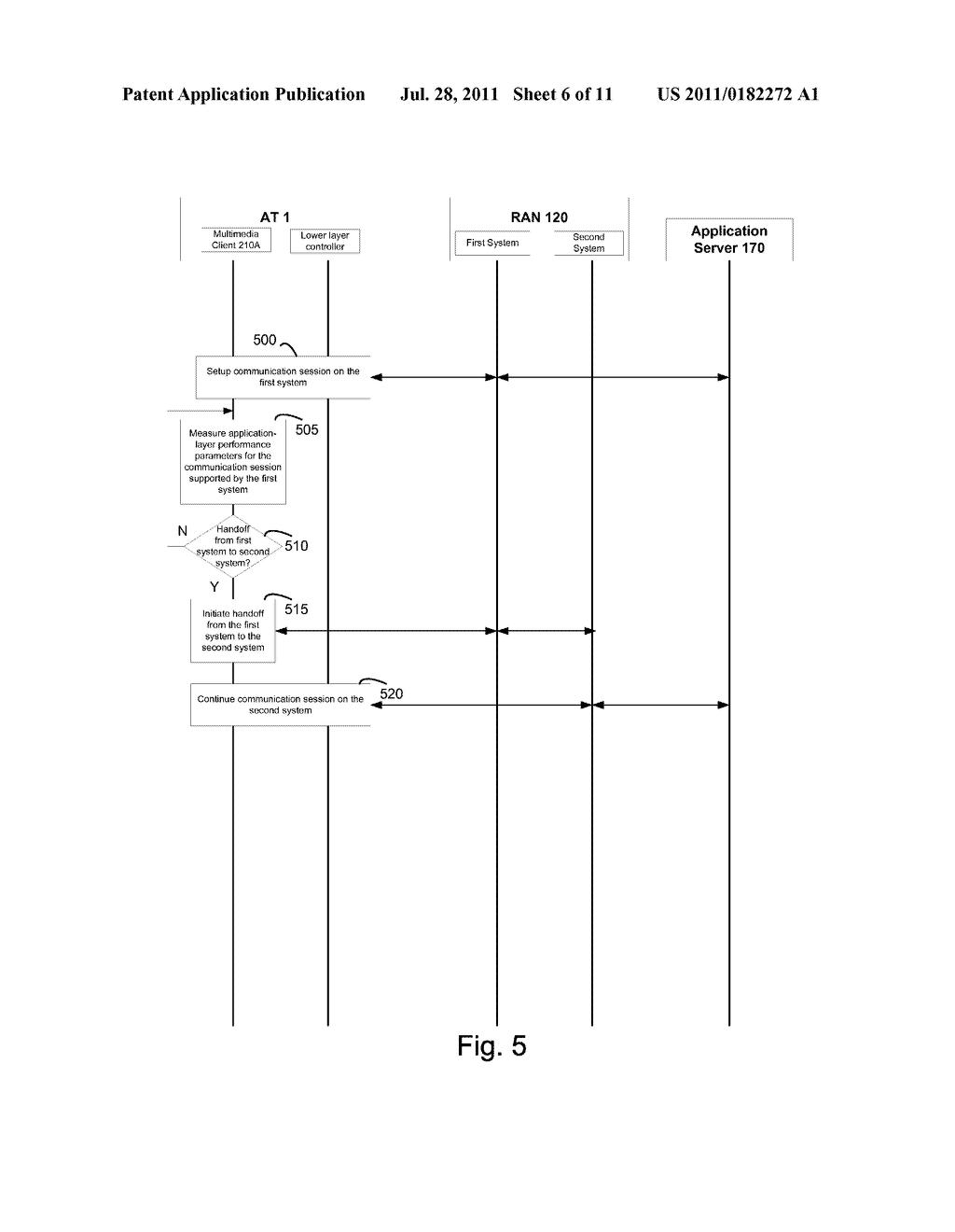 APPLICATION-LAYER HANDOFF OF AN ACCESS TERMINAL FROM A FIRST SYSTEM OF AN     ACCESS NETWORK TO A SECOND SYSTEM OF THE ACCESS NETWORK DURING A     COMMUNICATION SESSION WITHIN A WIRELESS COMMUNICATIONS SYSTEM - diagram, schematic, and image 07