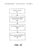 Methods, Systems, and Computer Program Products for Enabling Non-IMS     Queries of a Common Telephone Number Mapping System diagram and image