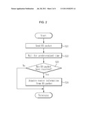 METHOD FOR INTERCEPTING AND SEARCHING HOST IN IPV6 NETWORK diagram and image