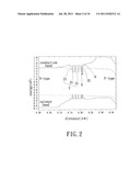 LASER DIODE USING ASYMMETRIC QUANTUM WELLS diagram and image