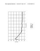 CO2 LASER OUTPUT POWER CONTROL DURING WARM-UP diagram and image