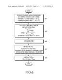 APPARATUS AND METHOD FOR ESTIMATING NOISE AND INTERFERENCE POWER IN     COMMUNICATION SYSTEM diagram and image