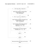 Blind Mechanism for the Joint Estimation of Frequency Offset and Phase     Offset for QAM Modulated Signals diagram and image