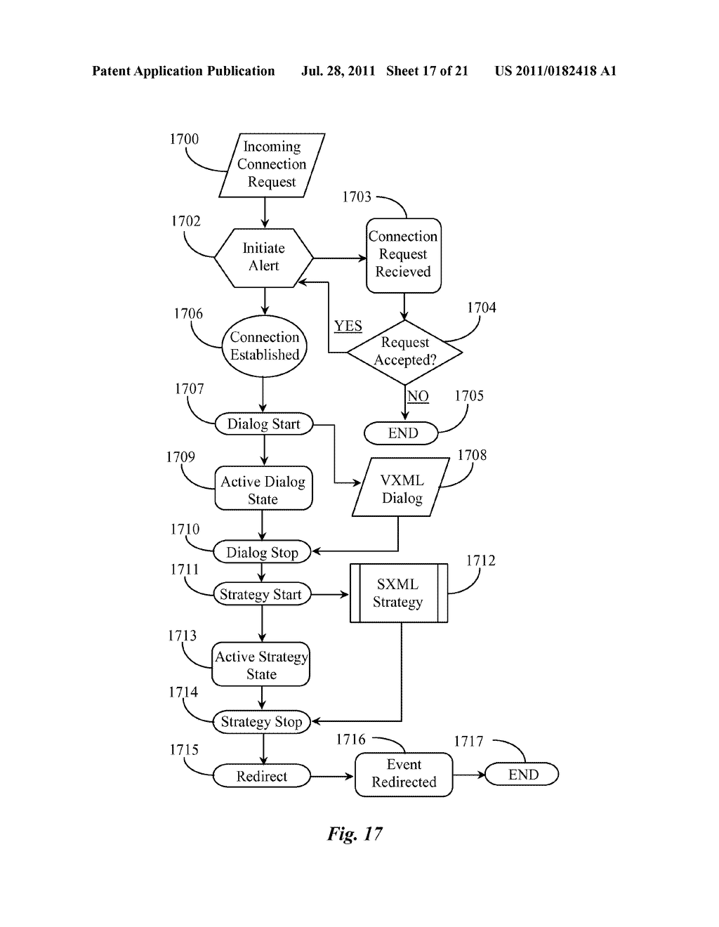 Method for Implementing and Executing Communication Center Routing     Strategies Represented in Extensible Markup Language - diagram, schematic, and image 18