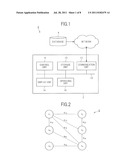 SUBGRAPH DETECTION DEVICE, SUBGRAPH DETECTION METHOD, PROGRAM, DATA     STRUCTURE OF DATA, AND INFORMATION RECORDING MEDIUM diagram and image