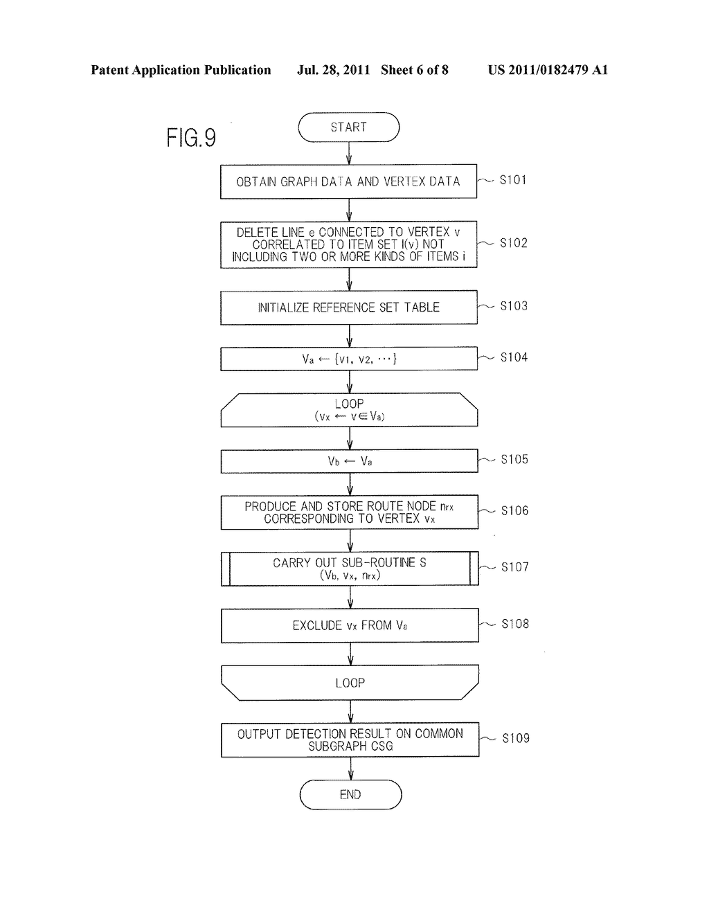 SUBGRAPH DETECTION DEVICE, SUBGRAPH DETECTION METHOD, PROGRAM, DATA     STRUCTURE OF DATA, AND INFORMATION RECORDING MEDIUM - diagram, schematic, and image 07