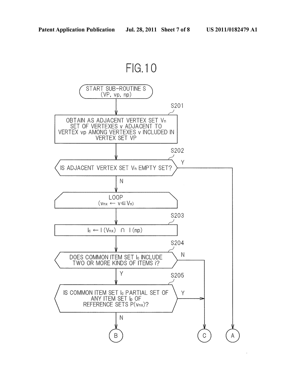 SUBGRAPH DETECTION DEVICE, SUBGRAPH DETECTION METHOD, PROGRAM, DATA     STRUCTURE OF DATA, AND INFORMATION RECORDING MEDIUM - diagram, schematic, and image 08