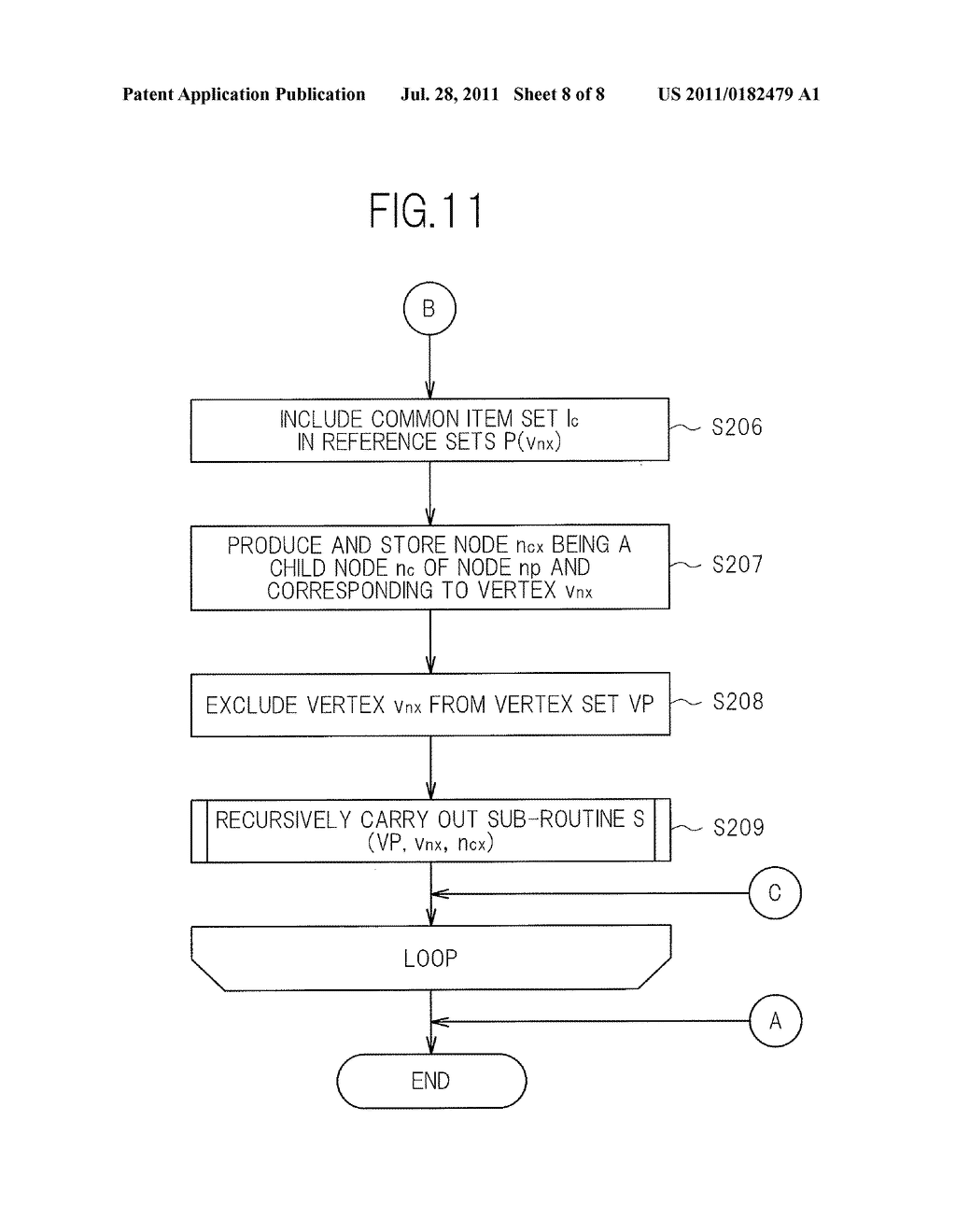 SUBGRAPH DETECTION DEVICE, SUBGRAPH DETECTION METHOD, PROGRAM, DATA     STRUCTURE OF DATA, AND INFORMATION RECORDING MEDIUM - diagram, schematic, and image 09