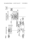 BIOMETRIC AUTHENTICATION SYSTEM diagram and image