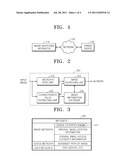 METHOD AND APPARATUS FOR SEARCHING FOR IMAGE diagram and image