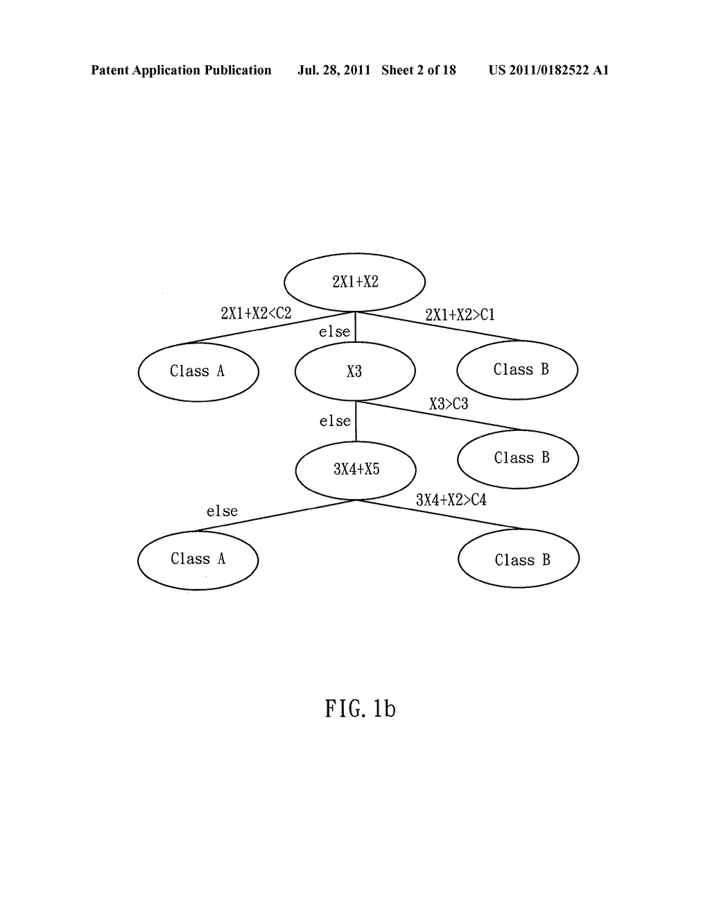 METHOD FOR MULTI-LAYER CLASSIFIER - diagram, schematic, and image 03