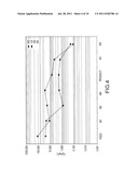 HYDROMETALLURGICAL PROCESS AND METHOD FOR RECOVERING METALS diagram and image