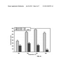 CATALYSTS FOR THE REDUCTION OF AMMONIA EMISSION FROM RICH-BURN EXHAUST diagram and image