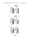 Method of Promoting Neurogenesis diagram and image