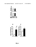 Method of Promoting Neurogenesis diagram and image