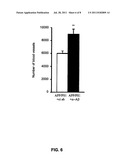 Method of Promoting Neurogenesis diagram and image