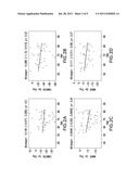 METHODS FOR THE PREDICTION OF SHORT-TERM AND LONG-TERM COGNITIVE DECLINE     IN ALZHEIMER S DISEASE PATIENTS USING CSF BIOMARKERS diagram and image