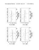 METHODS FOR THE PREDICTION OF SHORT-TERM AND LONG-TERM COGNITIVE DECLINE     IN ALZHEIMER S DISEASE PATIENTS USING CSF BIOMARKERS diagram and image