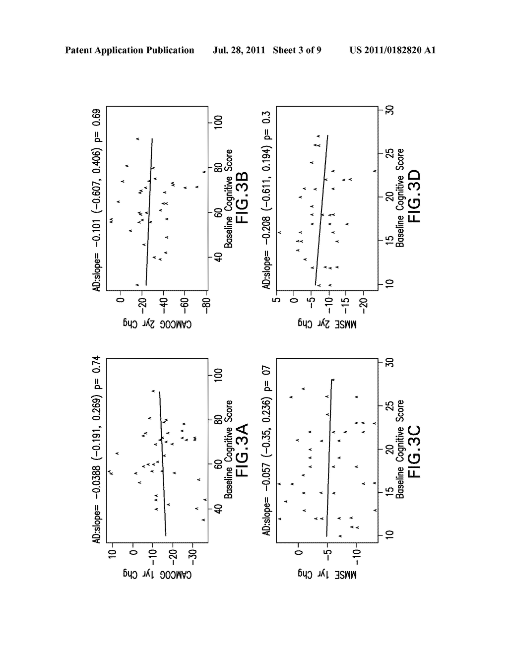 METHODS FOR THE PREDICTION OF SHORT-TERM AND LONG-TERM COGNITIVE DECLINE     IN ALZHEIMER'S DISEASE PATIENTS USING CSF BIOMARKERS - diagram, schematic, and image 04