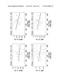 METHODS FOR THE PREDICTION OF SHORT-TERM AND LONG-TERM COGNITIVE DECLINE     IN ALZHEIMER S DISEASE PATIENTS USING CSF BIOMARKERS diagram and image