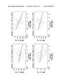 METHODS FOR THE PREDICTION OF SHORT-TERM AND LONG-TERM COGNITIVE DECLINE     IN ALZHEIMER S DISEASE PATIENTS USING CSF BIOMARKERS diagram and image